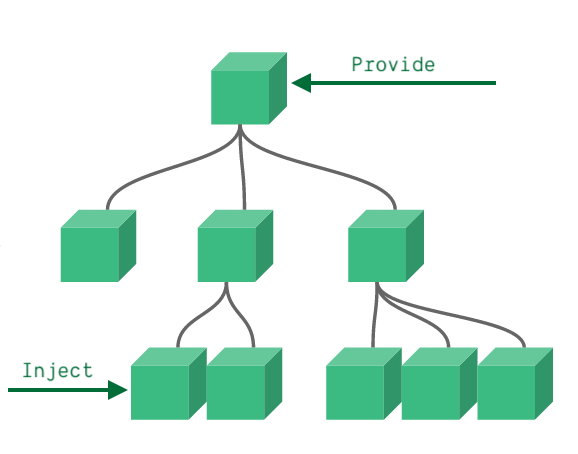 La esquema de _provide/inject