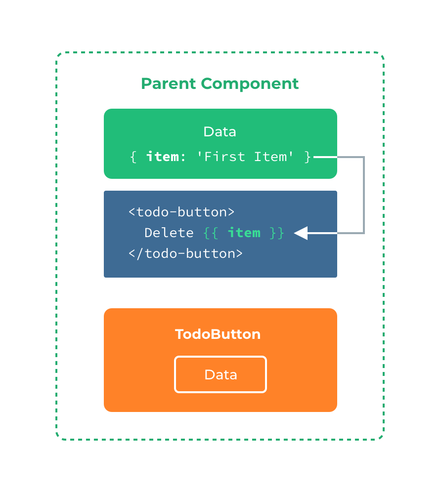 Diagrama de explanación de slot